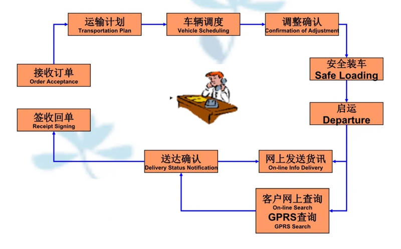 苏州到泰丰办事处搬家公司-苏州到泰丰办事处长途搬家公司